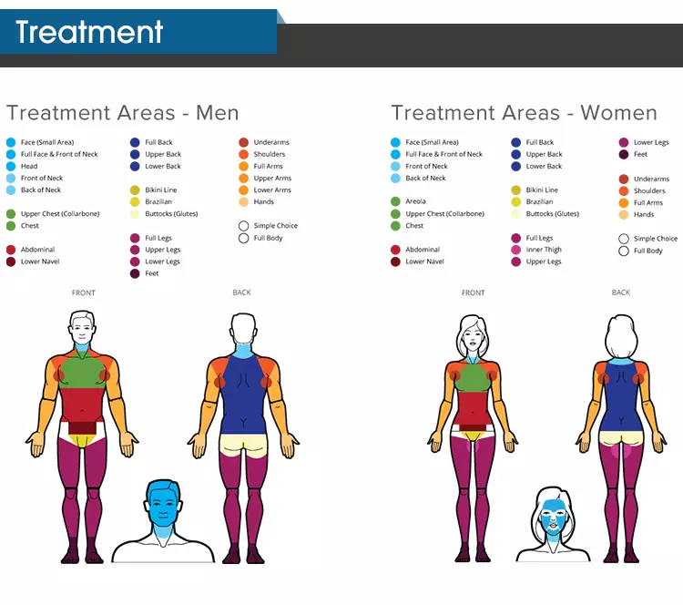 Diode Laser Hair Removal Device